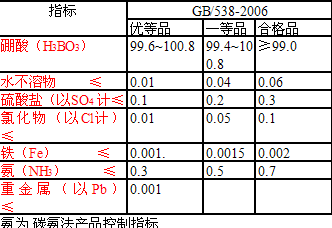 質(zhì)量指標(biāo).png